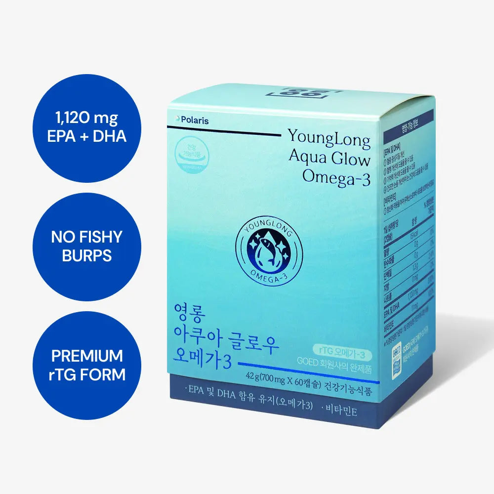 YoungLong Aqua Glow Omega-3 box noting 1,120 mg EPA and DHA in premium rTG form, 60 capsules with vitamin E