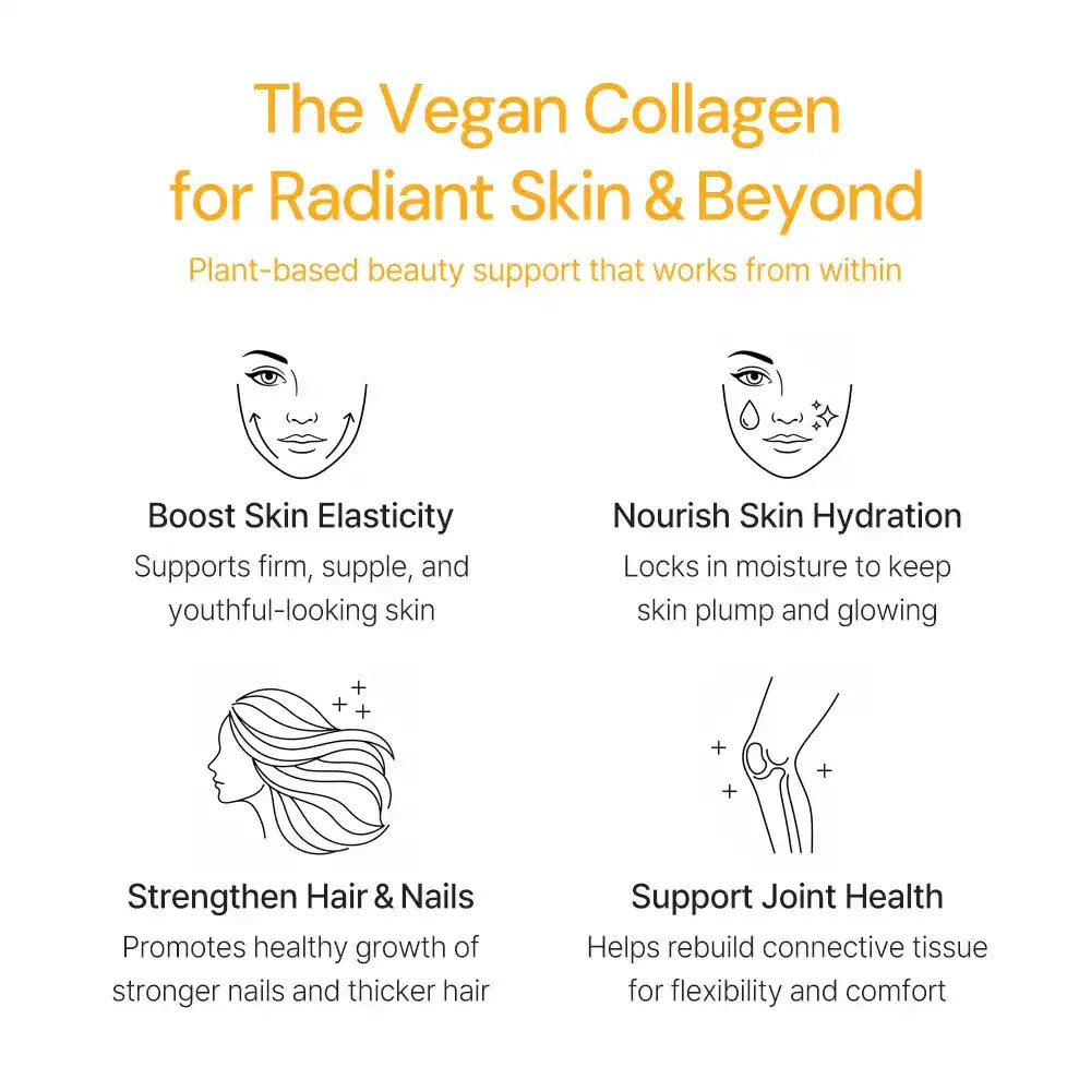 Vegan collagen supplement benefits infographic with icons for skin, hair, nails, and joint health