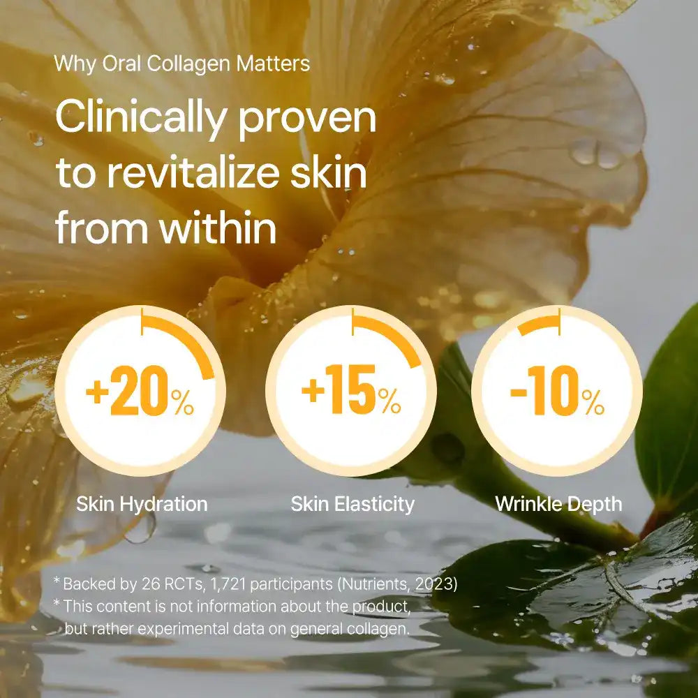 Oral collagen benefits infographic with yellow flower, highlighting skin hydration, elasticity, and wrinkle depth improvement statistics.