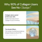 Collagen and keratin diagram showing skin protection and hydration with scientific text overlay