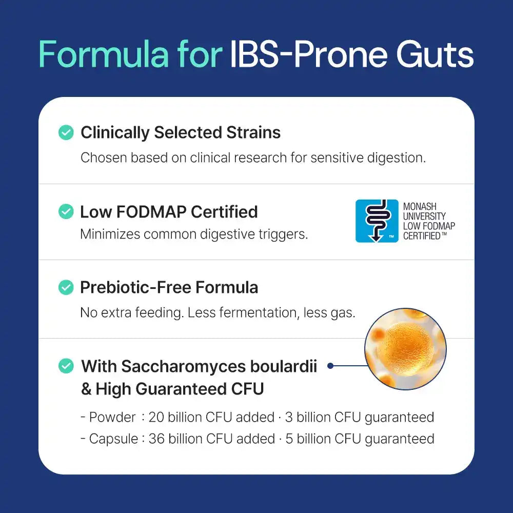 Infographic highlighting IBS-prone gut supplement: clinically selected strains, low FODMAP certified, prebiotic-free, with Saccharomyces boulardii and high CFU content.