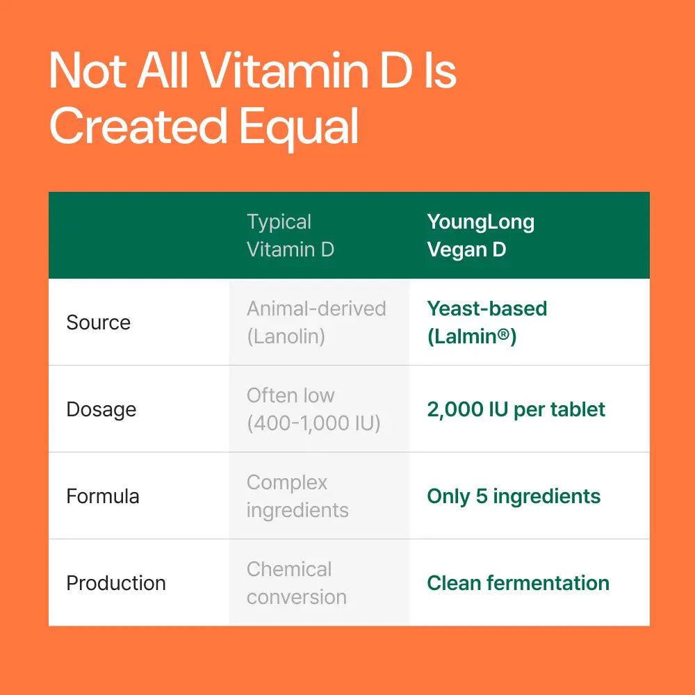 Vegan Yeast Vitamin D
