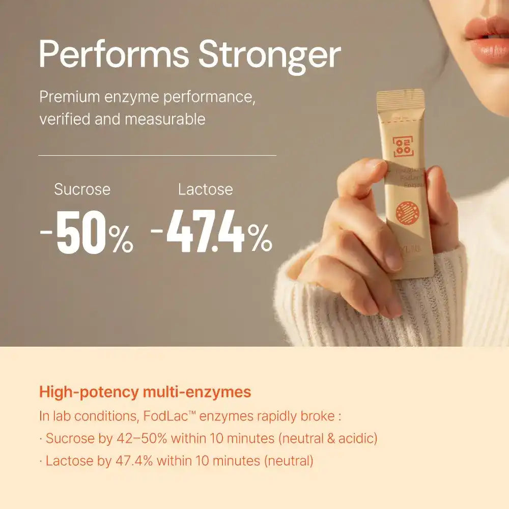 Hand holding supplement packet with text showing enzyme performance reducing sucrose and lactose percentages.