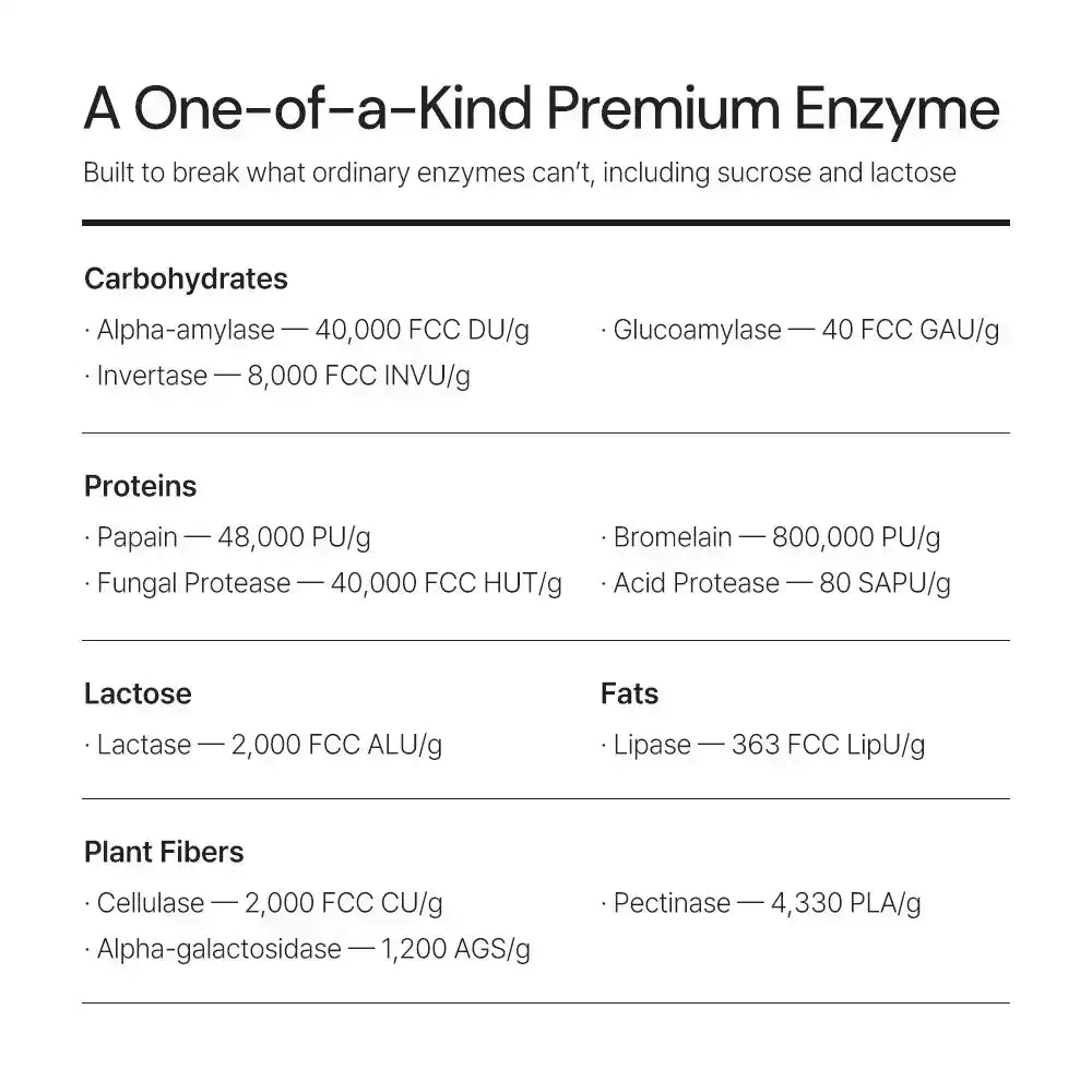 Enzyme supplement ingredient chart listing enzymes for carbs, proteins, lactose, fats, plant fibers.