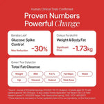 Clinical trial results for supplements: banaba leaf reduces glucose spikes by 30%, coleus forskohlii lowers weight by 1.73kg, green tea catechin supports fat cleanse.