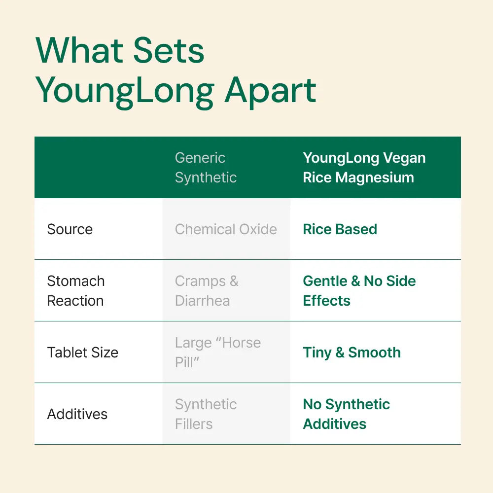 Vegan Rice Magnesium
