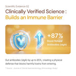 Infographic showing shield and upward arrow symbolizing immune system, with text about clinically verified science boosting natural antibodies for immune barrier support.