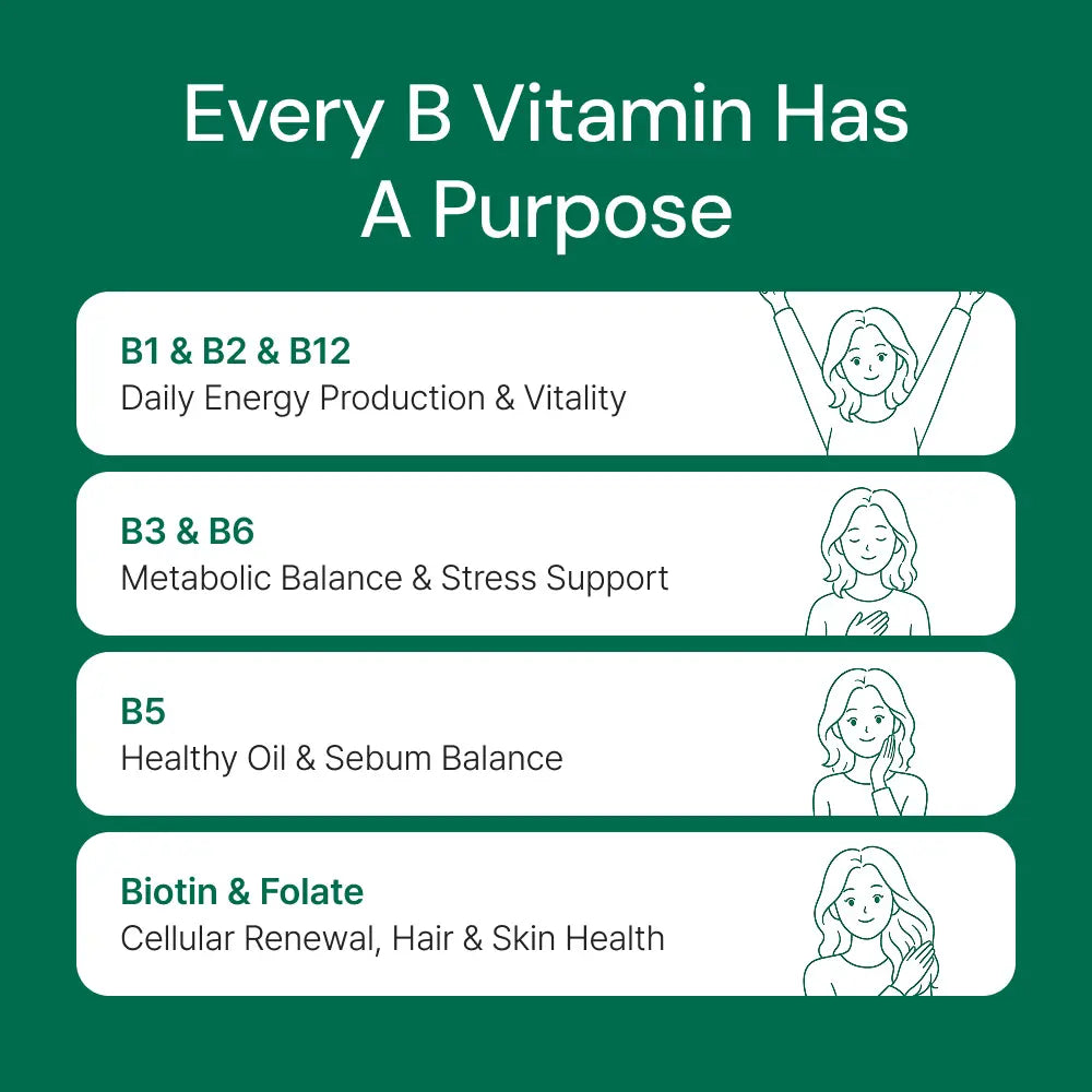 PantoShield Vitamin B Complex