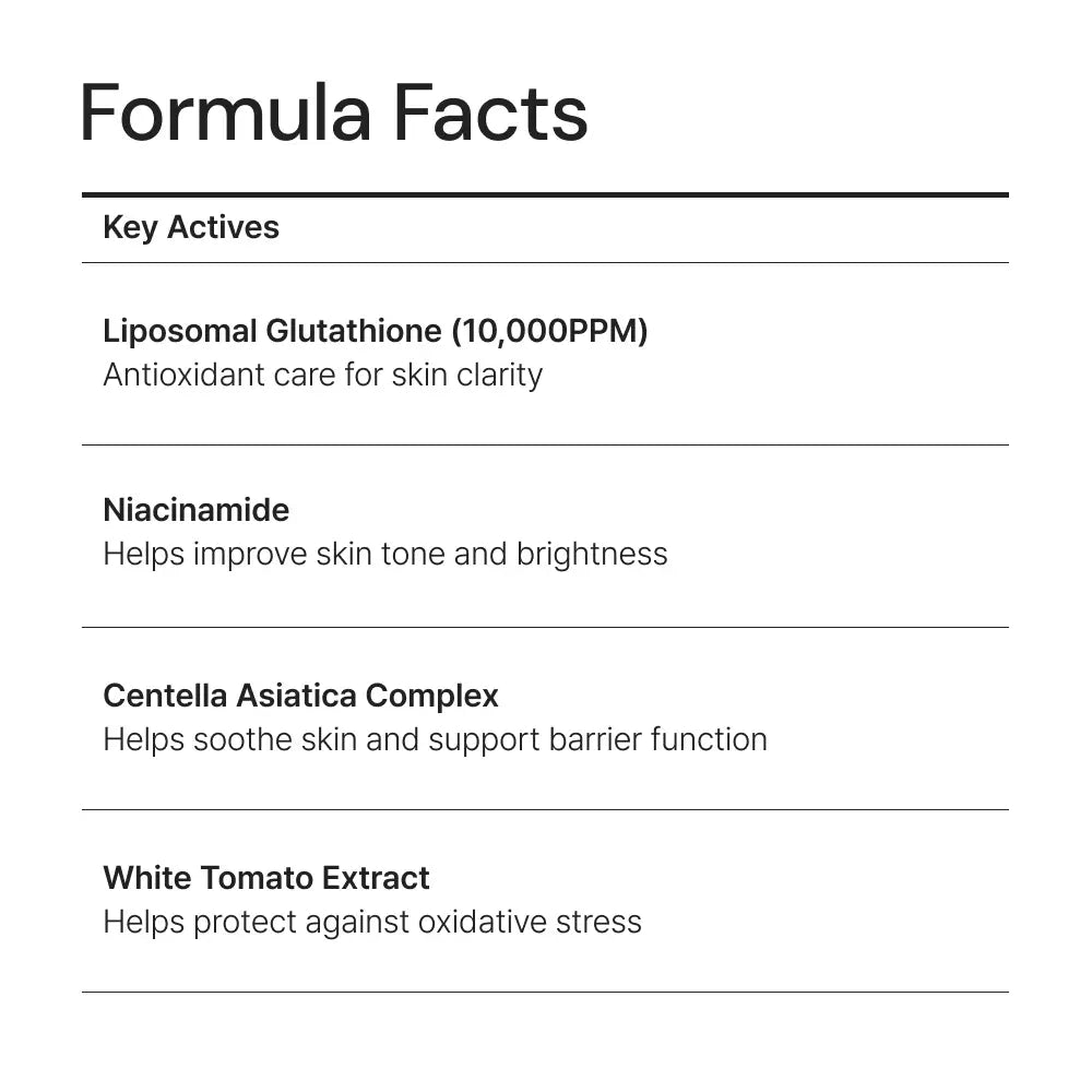 Formula facts listing key actives like Liposomal Glutathione, Niacinamide, and Centella Asiatica for skin clarity and tone